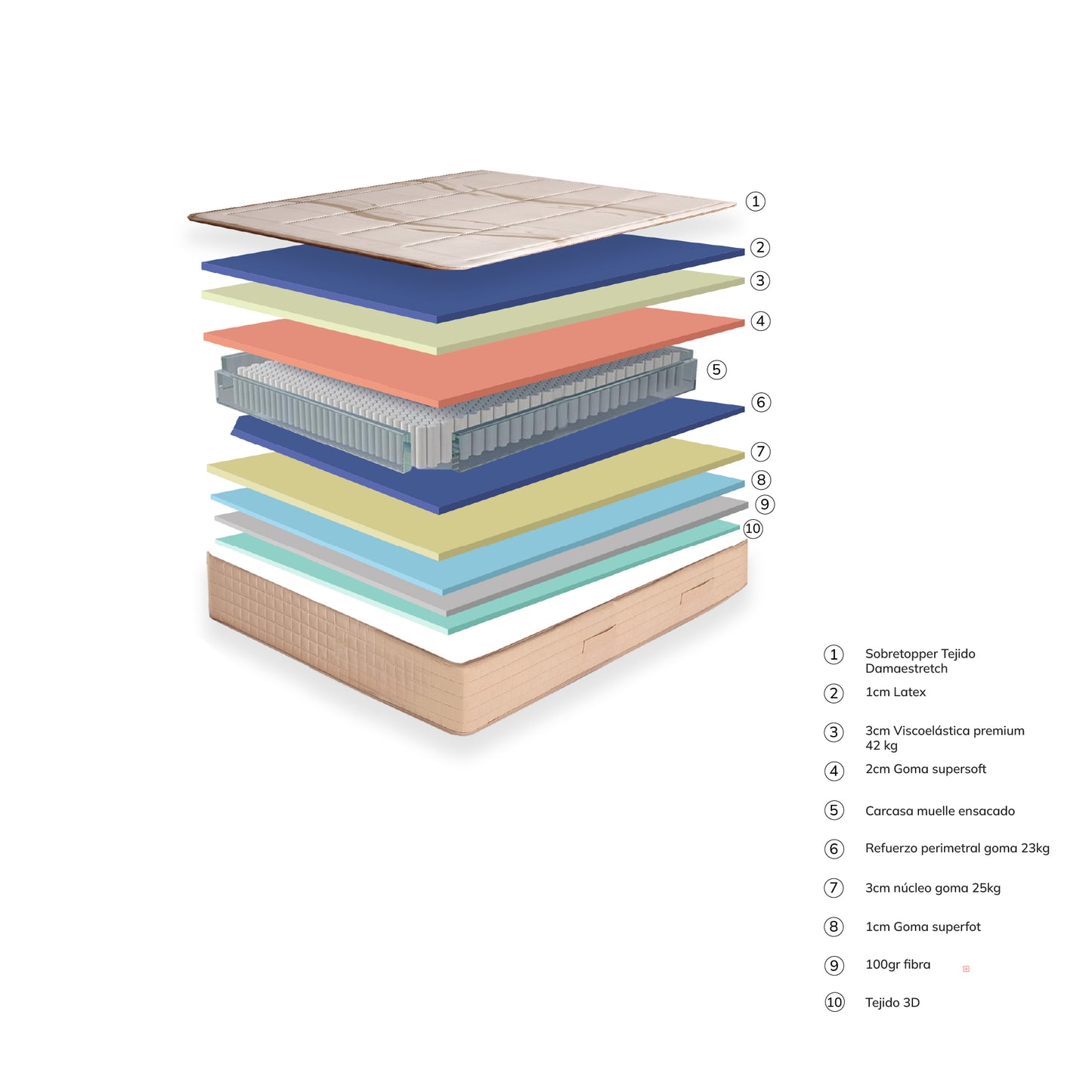 Colchón Premium Calypso 31 cm - Muelles Ensacados, Látex y Viscoelástico