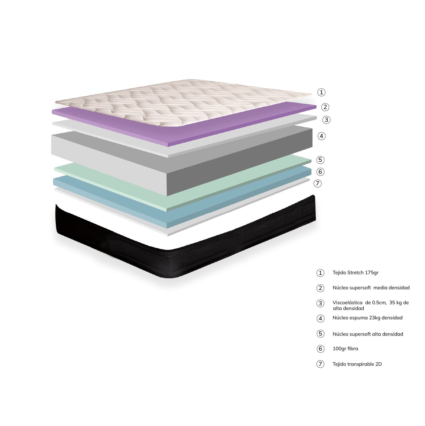 Colchón Baku 21 cm - Viscoelástico de Firmeza Media-Alta