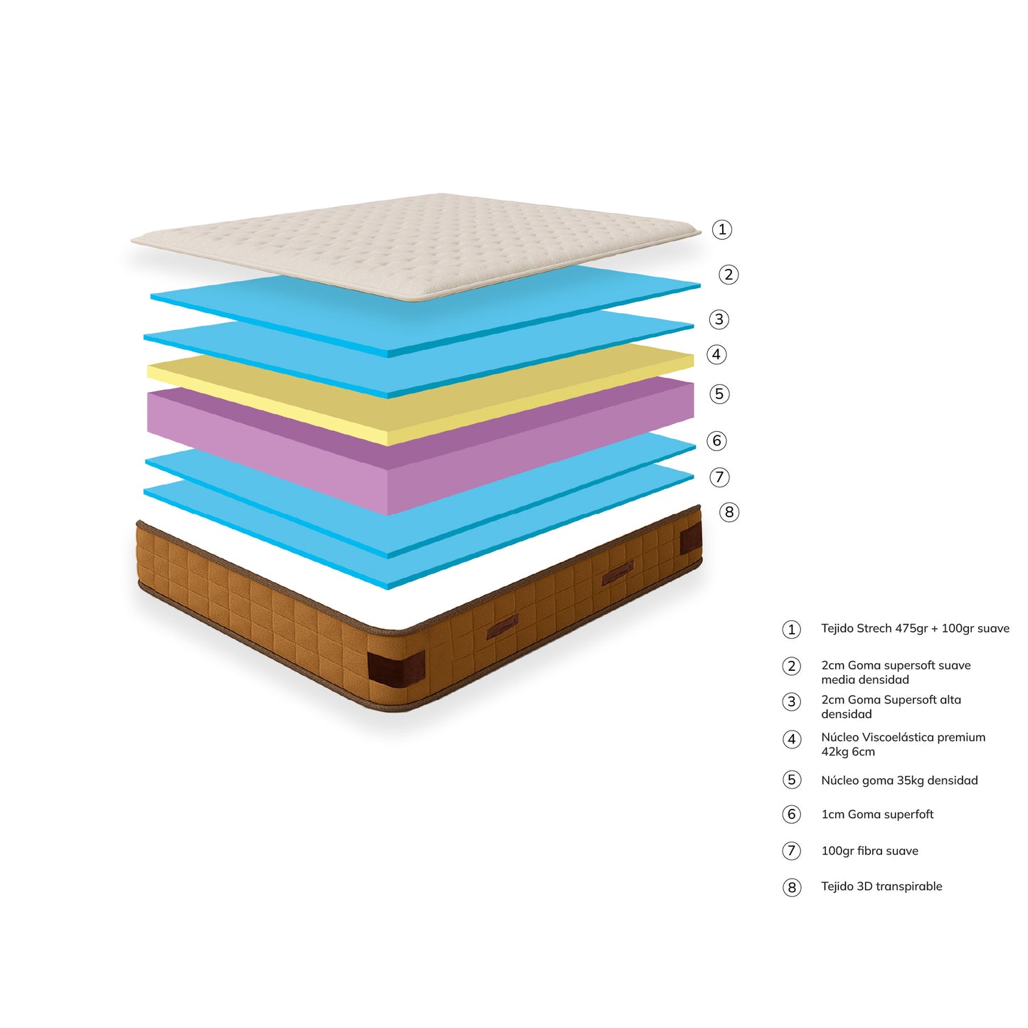 Colchón Premium Phantasus 34 cm - Viscoelástico, Máximo Confort y Firmeza Media-Alta